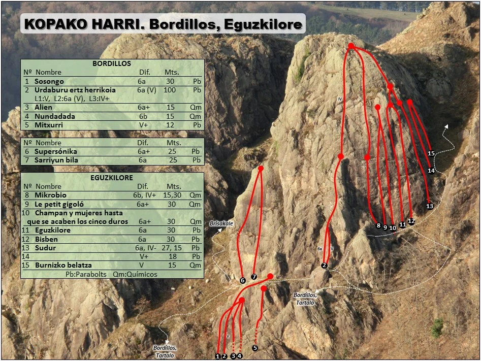 Eguzkilore Sureste